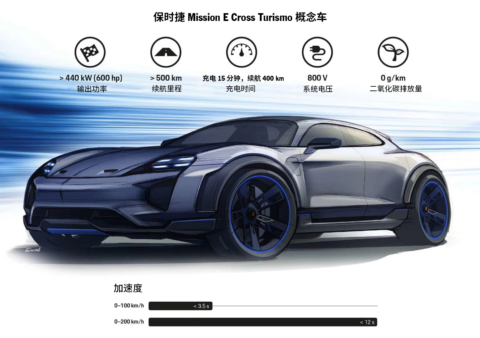 Mission E Cross Turismo概念车即将量产- Porsche Newsroom CHN